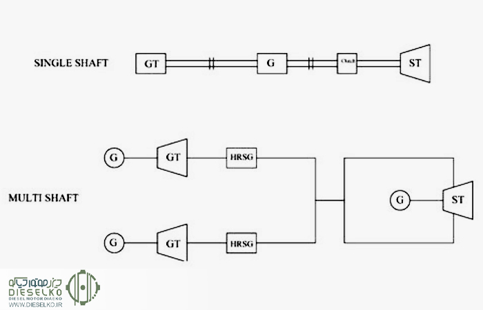 نیروگاه سیکل ترکیبی