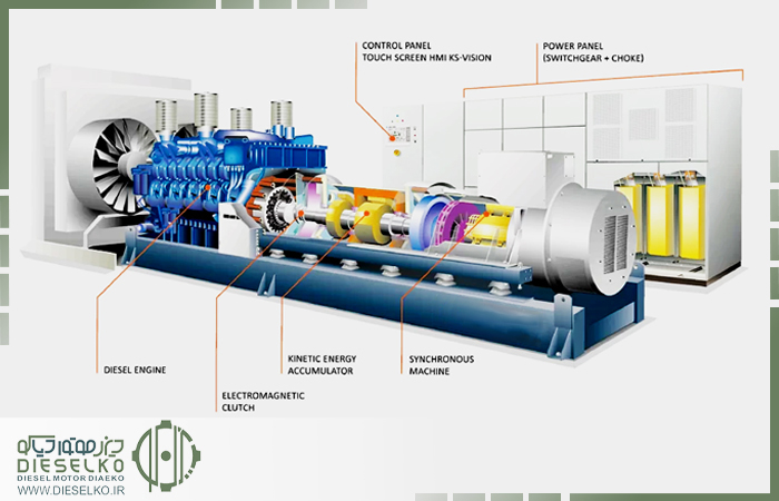 اجزای دیزل ژنراتور
